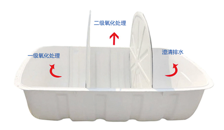農廁改造化糞池工作原理及產品性能！